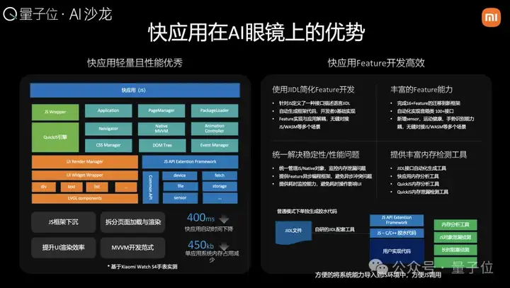 国产AI眼镜现状，这里有份沙龙实录｜量子位AI沙龙