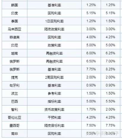 零利率时代来临 钱要发毛 知乎