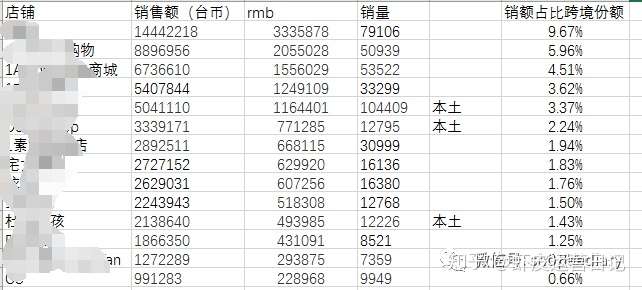 shopee数据:虾皮数据分析系列(一):数据分析内功心法