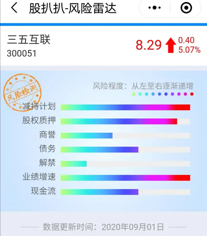 曾经的A股网红概念股，中报净利润降幅近300%，或有退市之忧！（中报利润暴增13倍）