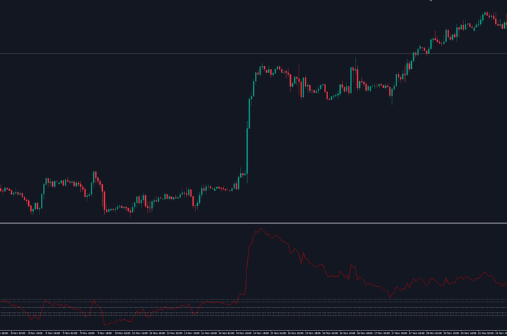 定制版移动平均线指标 — MT5