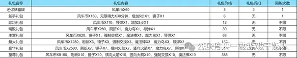 消除品类调研：《开心消消乐》运营活动调研