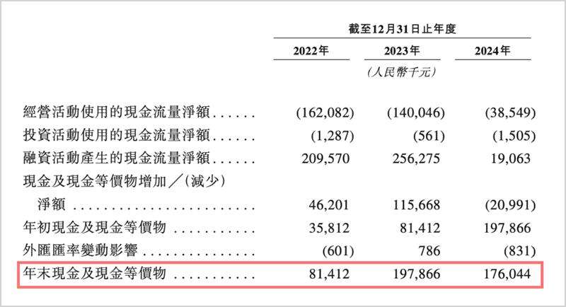 海致科技，“AI除幻”的故事不好讲
