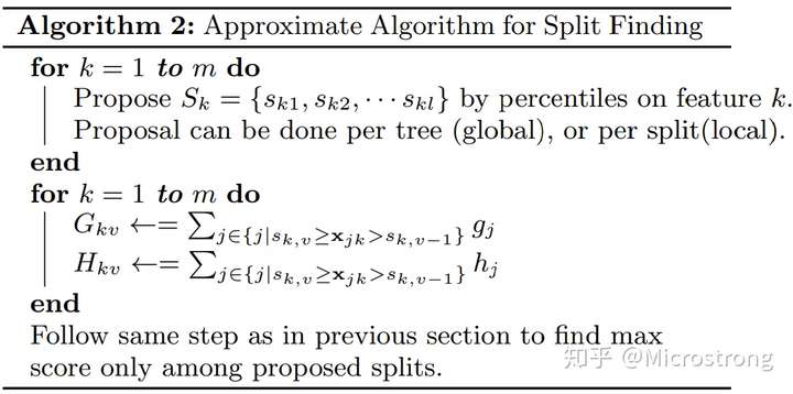 approximation psuedo code