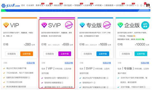一文告诉你SEO站长综合查询工具-5118功能使用大全 第9张 一文告诉你SEO站长综合查询工具-5118功能使用大全 第9张