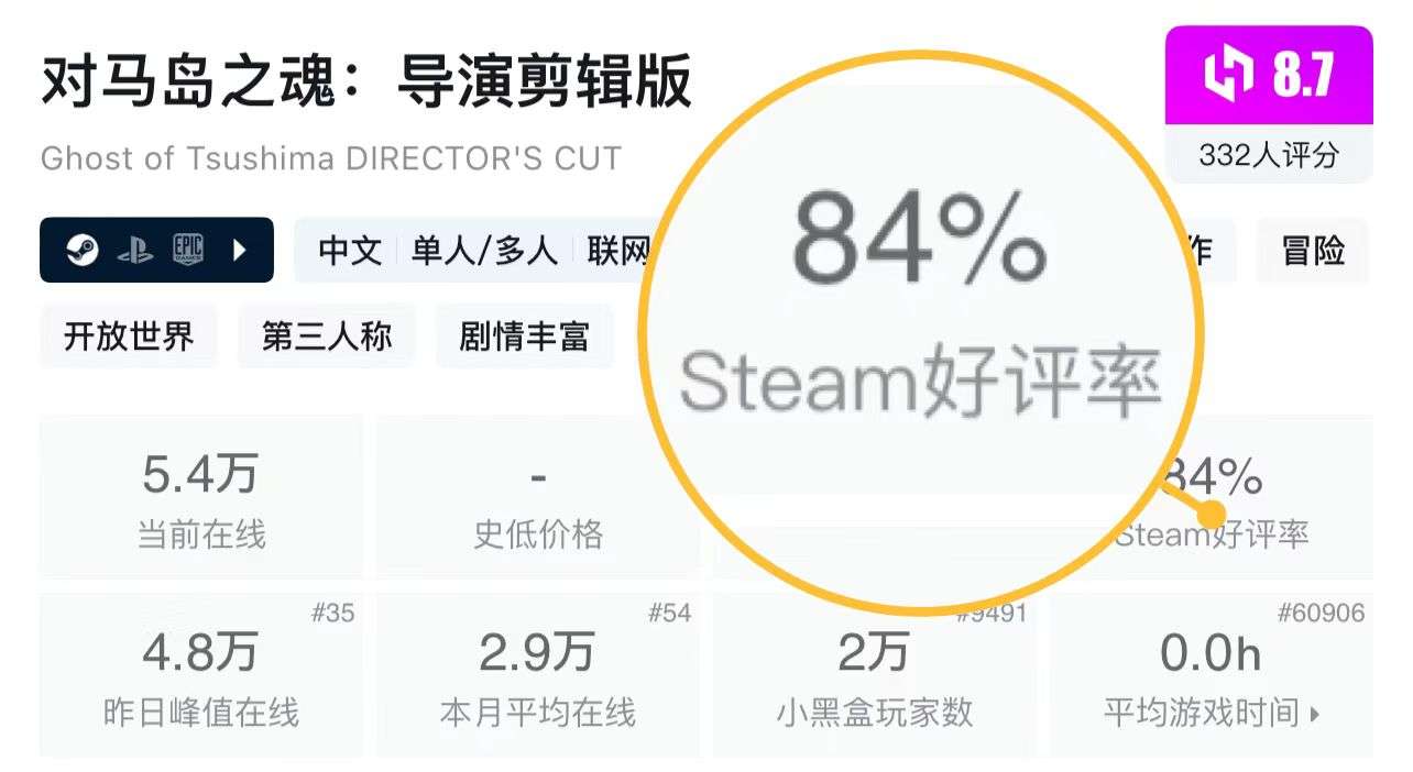 图片[6]-Steam好评率84%《对马岛之魂》可玩奇谈模式+内置联机补丁+修改器 中文 下载-山海之花 - 宝藏星球屋