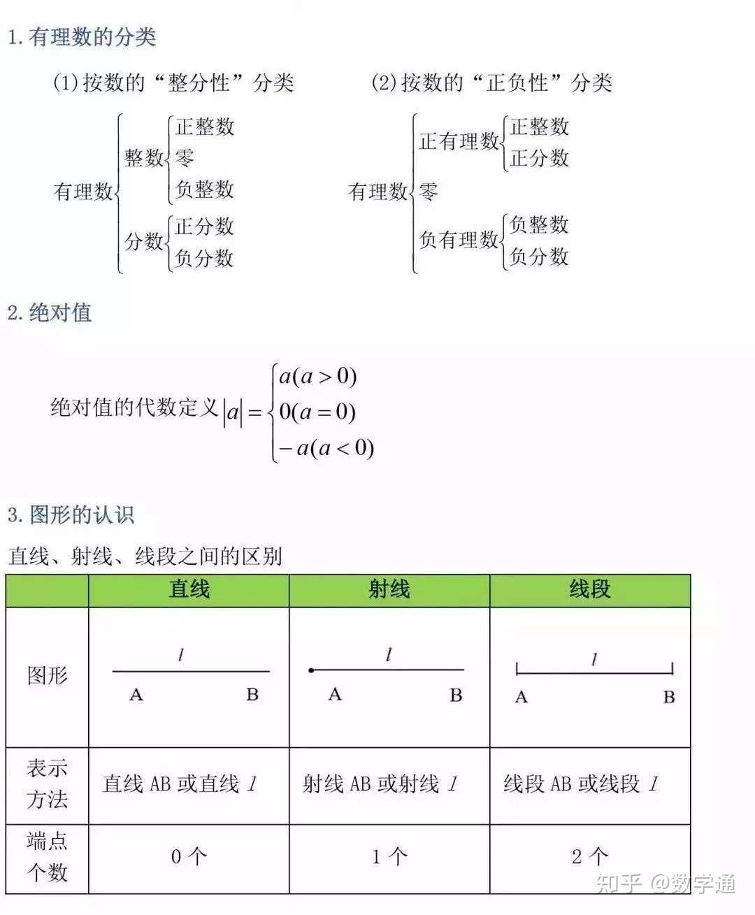 初中三年数学公式定理总结 更适合初三的学生 知乎