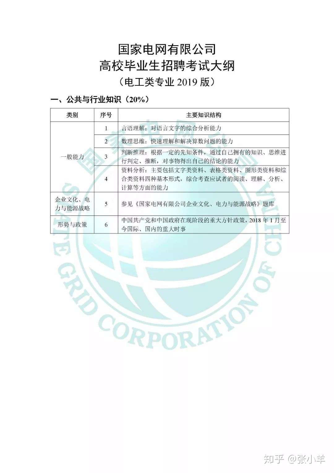 国家电网招聘电工类硕士笔试 知乎