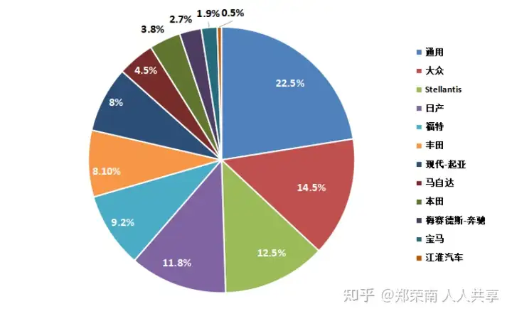 涌向墨西哥的中国汽车链 - 墨华网 (图5)