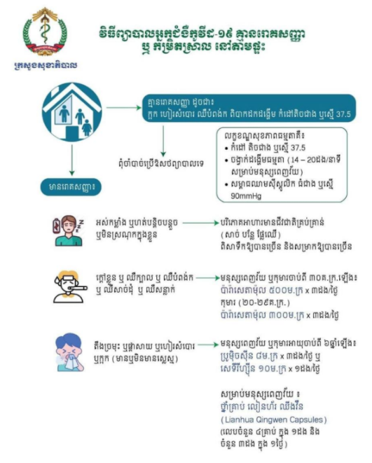 连花清瘟入选柬埔寨新冠肺炎居家治疗方案