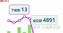操盘扫码点餐项目4个月亏掉了30W,是放弃还是继续