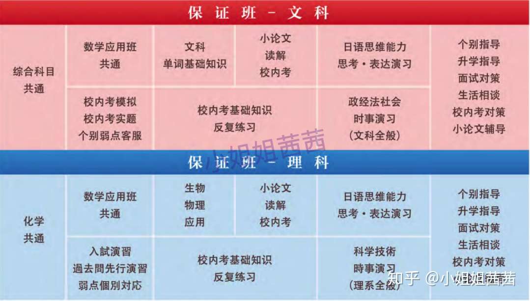 自己紹介英語理系論文