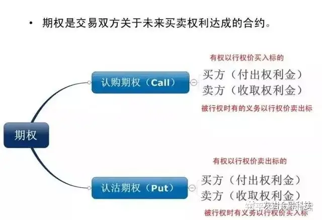 深度了解上证50ETF期权（一）—— 交易者的一大利器