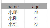 SQL的数据类型和主要语法!