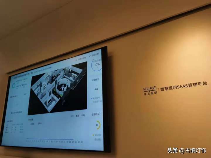 华艺照明灯质量怎样(华艺照明在智能照明赛道中如何突破)插图(6) 华艺照明灯质量怎样(华艺照明在智能照明赛道中如何突破)插图(6)
