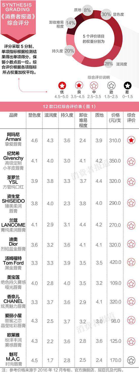 世界十大奢华口红品牌口红品牌排行榜前十名 知乎