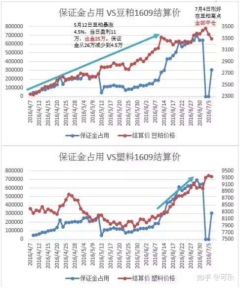 期货交易员故事——王春禄从2000到1亿的操作笔记