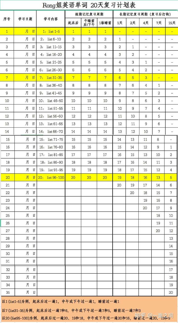 艾宾浩斯记忆法的时间周期怎样计算?