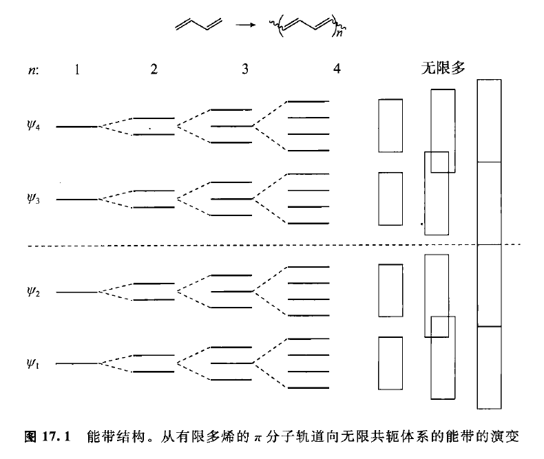 聚乙炔的能带结构