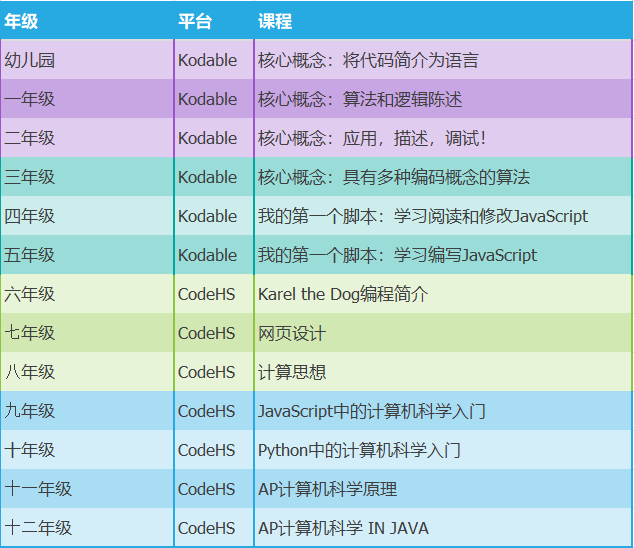 编程在线培训（少儿编程线上教育培训）