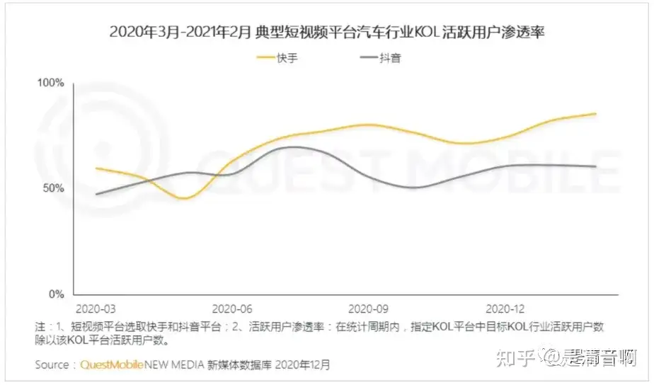 清音操盘经验：2年了，豪车毒老纪IP人设崩了吗？