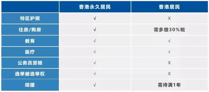 香港永居+内地一线城市户口，有没有办法同时拥有？有办法，而且非常简单！