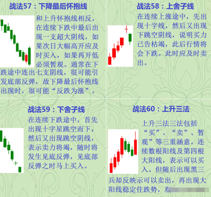 股市高手为什么不看盘？排名第一的炒股软件