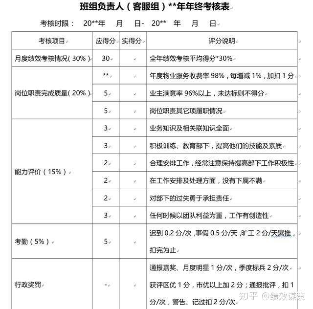 企业年终考核实施方案模板 拿来就可以用 纯干货 知乎