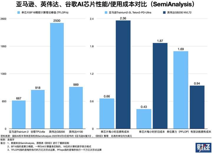 OpenAI、Anthropic台前斗法，微软、亚马逊幕后对垒