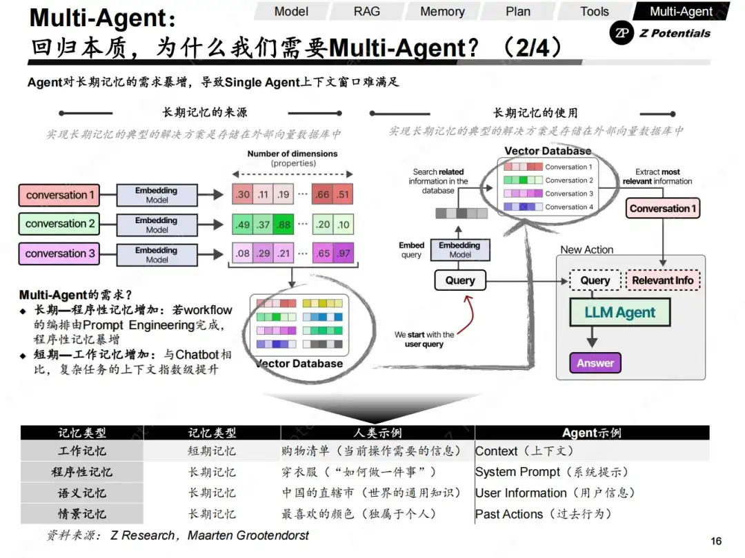 Z Research｜我们距离Agent的DeepSeek时刻还有多远（AI Agent 系列二）