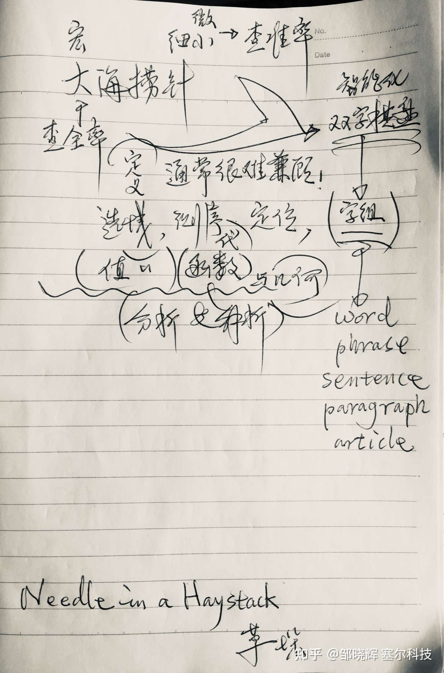 中文的大海捞针翻译成英文则是从草垛里找针 由此可见其风格差异 知乎