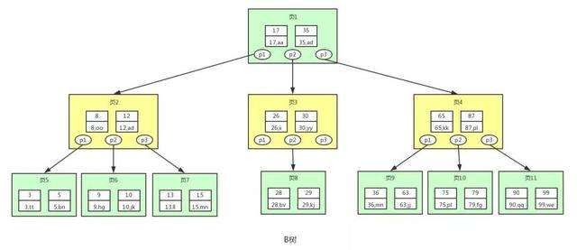 B树？这篇文章彻底看懂了！_数据结构_06