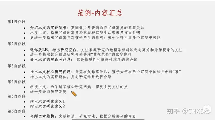 intro的写法结构