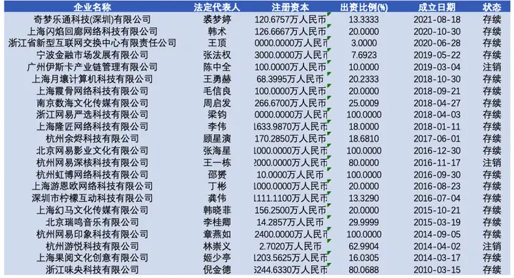 2022年网易及其产业链研究报告（2020年网易分析报