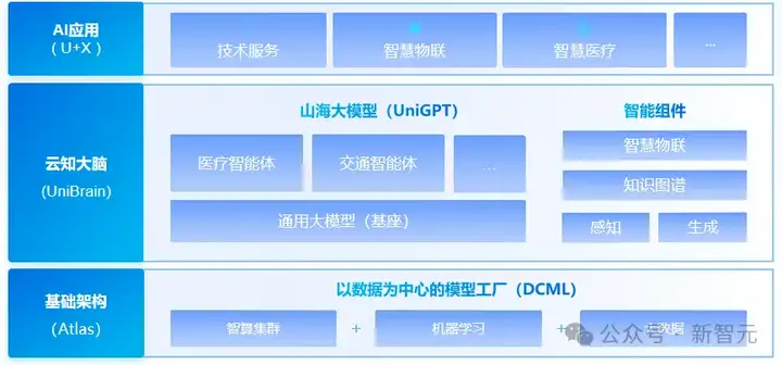 13年死磕一个真理，这家中国AI黑马冲刺IPO
