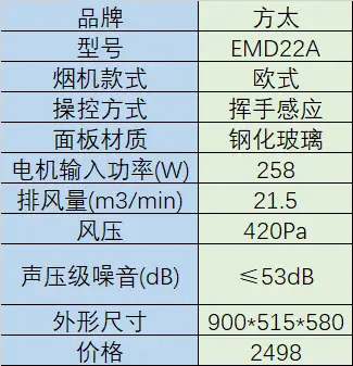 2021年油烟机终极推荐选购攻略总结自90万阅读高赞高收藏文