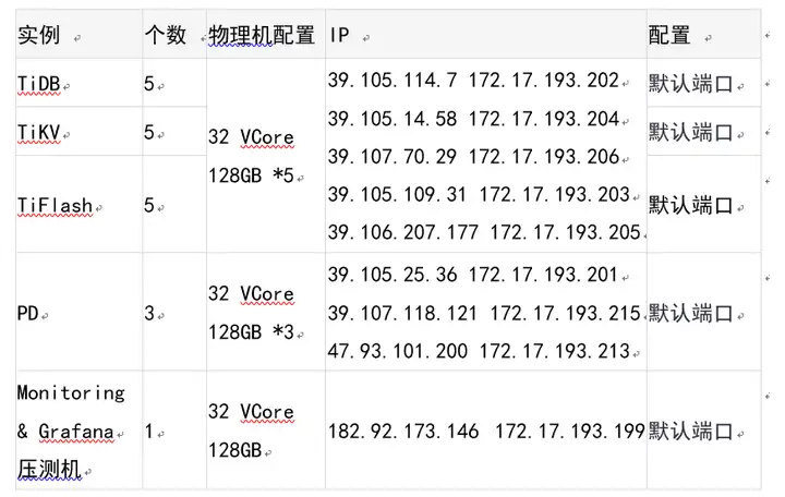 三款典型国产分布式数据库的对比评测