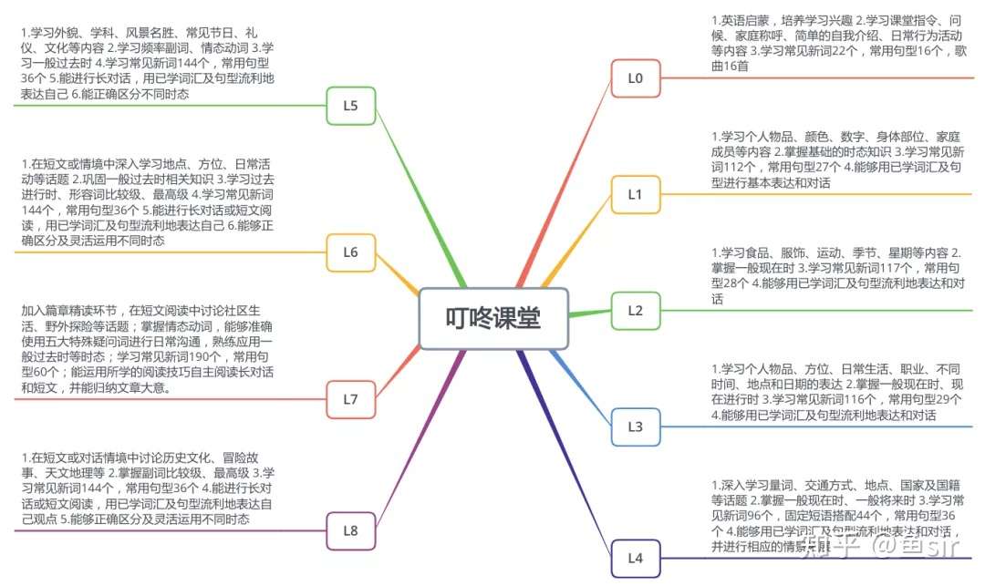 1节课低至1元 实测叽里呱啦和斑马英语等5款英语启蒙app 真实区别与优劣势详解 知乎