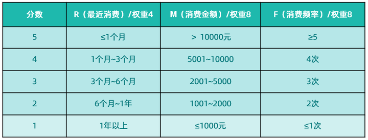 渠道销售是什么,大客户销售是做什么的,大客户销售案例