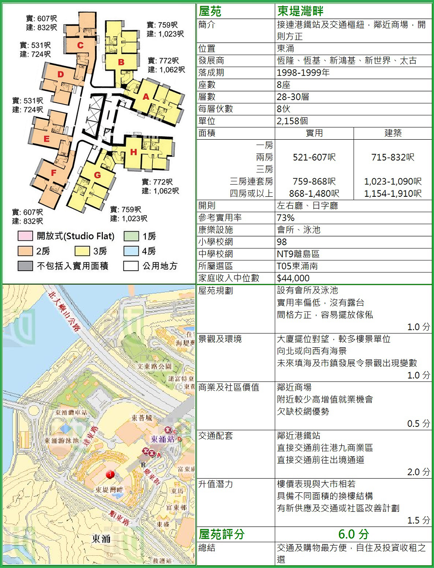 香港分区房地产概览 12 临空港 桥头堡 离岛区 脫苦海 知乎