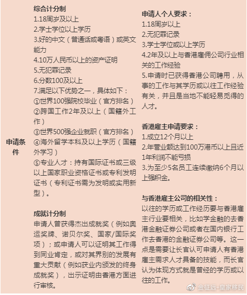 香港身份，“专才计划”与“优才计划”如何操作？