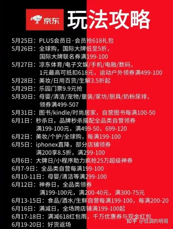 干货满满(京东除了618还有什么时候打折)京东618便宜还是五一便宜,(图7) 干货满满(京东除了618还有什么时候打折)京东618便宜还是五一便宜,(图7)