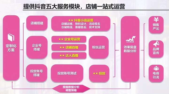 直播代运营收费多少？代运营哪家公司最靠谱