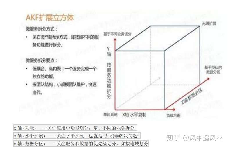 微服务设计原则 知乎