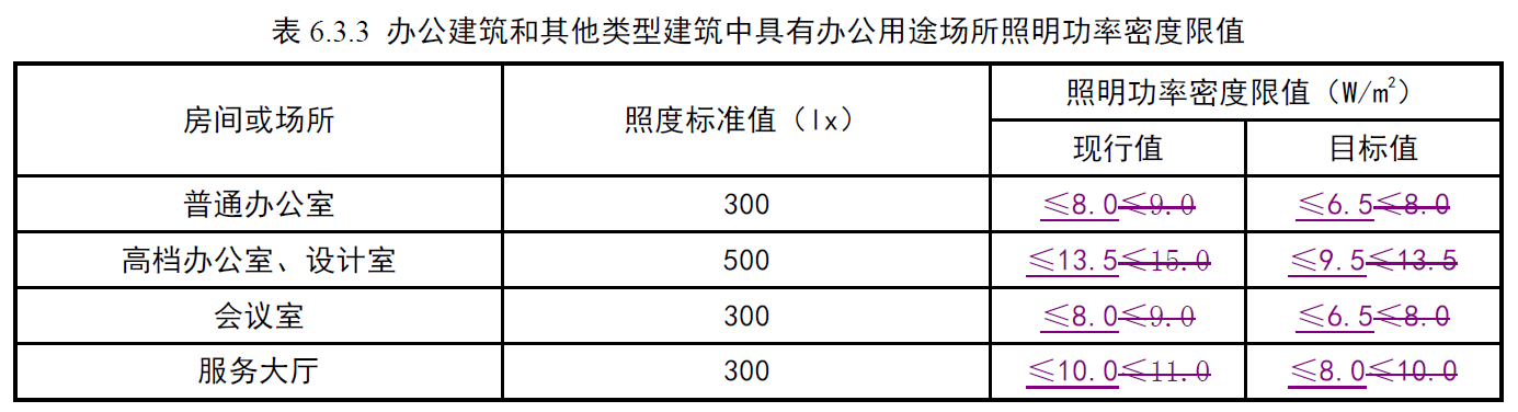 新国标 建筑照明设计标准gb 解读 知乎