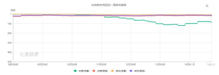 怎么看待《仙剑奇侠传》出手游版？