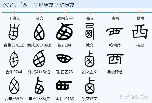 字匿信史 甲骨文的起源地很可能是关中 知乎