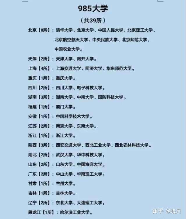 雙非計科保研985可能嗎? - 知乎