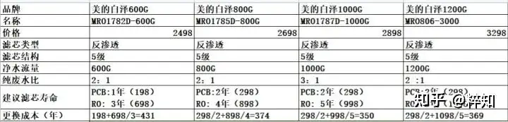 2022年618买净水器有哪些建议和推荐？-净水器要买什么牌子好6