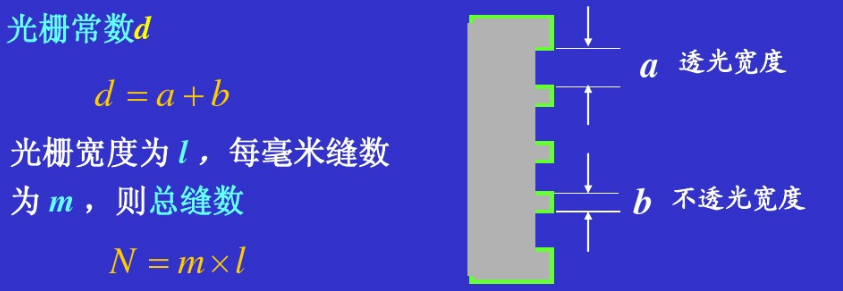 光栅衍射与相控阵雷达 知乎